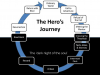 Create Your Own Monomyth Diagram