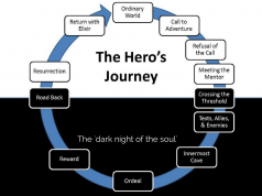 Create Your Own Monomyth Diagram