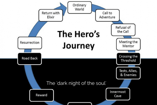 Create Your Own Monomyth Diagram
