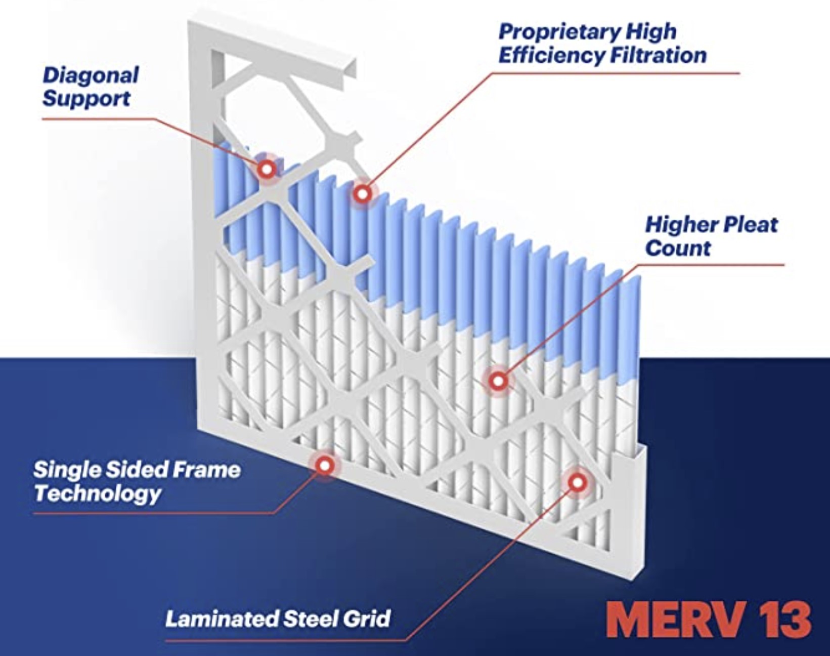 How to choose the best air filter